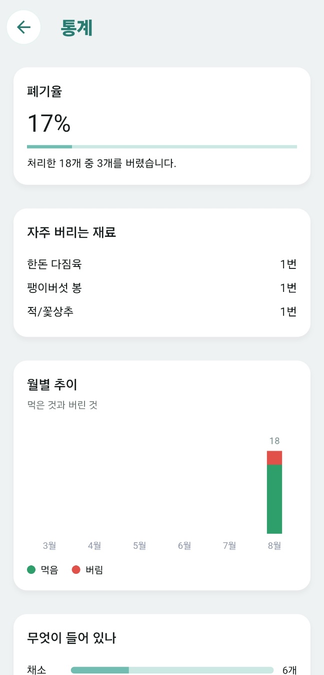 통계 화면